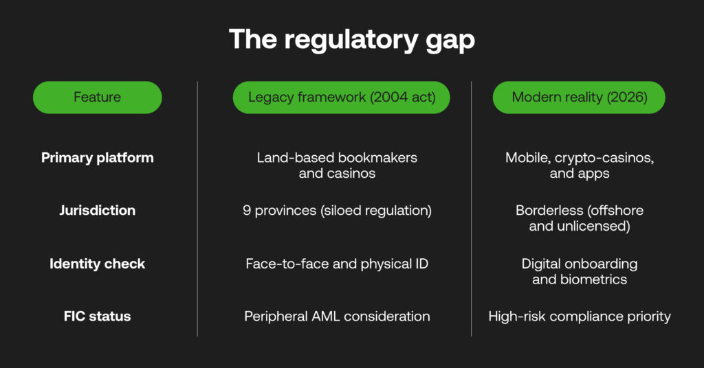 The regulatory gap in South Africa’s informal gambling world
