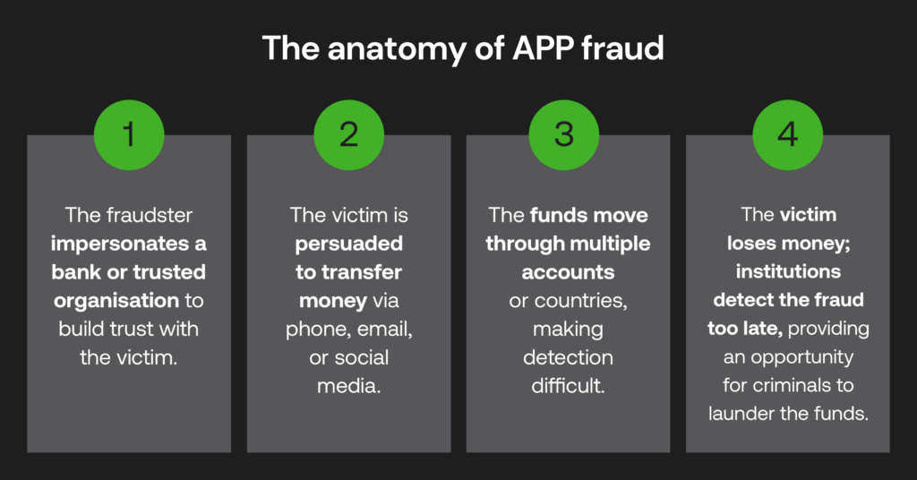 Authorised push payments (APP) fraud in the UK