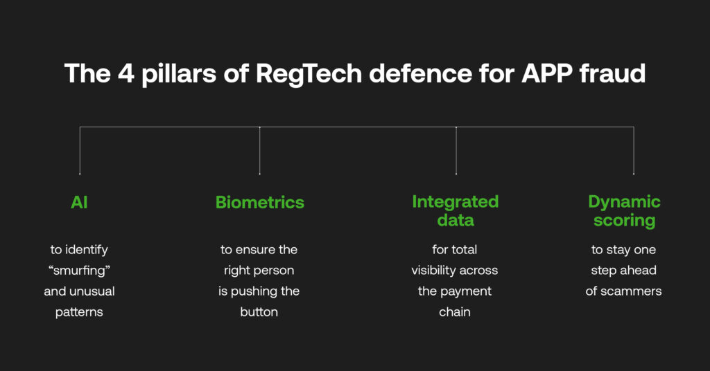 The four pillars of RegTech defence that help prevent authorised push payments (APP) fraud