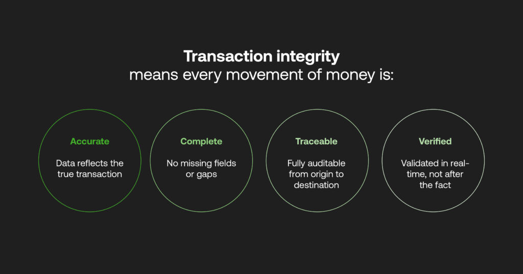 Transaction integrity infographic showing four principles: accurate, complete, traceable and verified, with brief definitions for each.