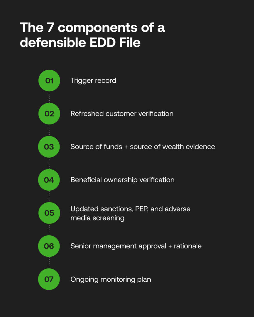 The seven components of a defensible enhanced due diligence file