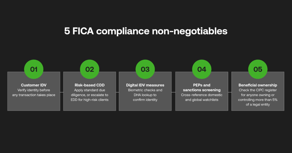 What are the FICA compliance non-negotiables?