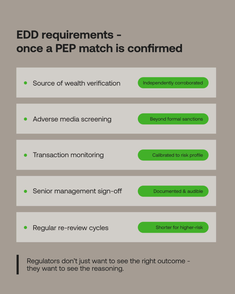 What your enhanced due diligence process should include