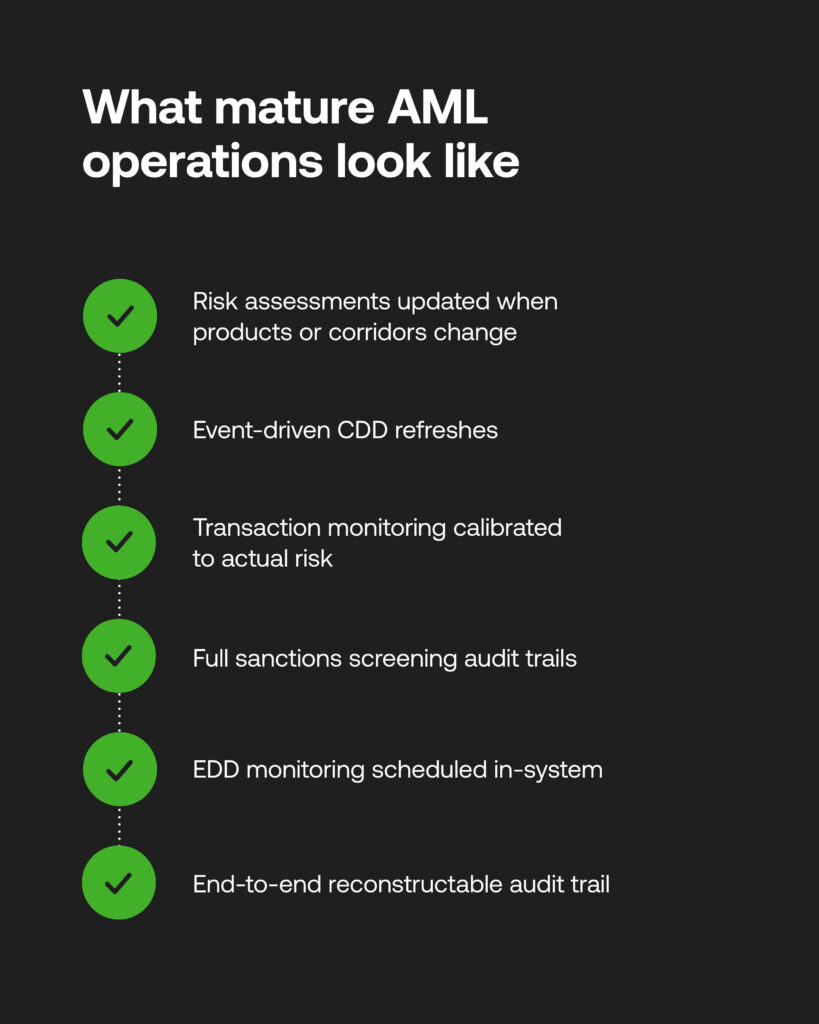 Checklist diagram showing six characteristics of mature AML operations in UK payment service providers, including event-driven CDD and full sanctions screening audit trails.