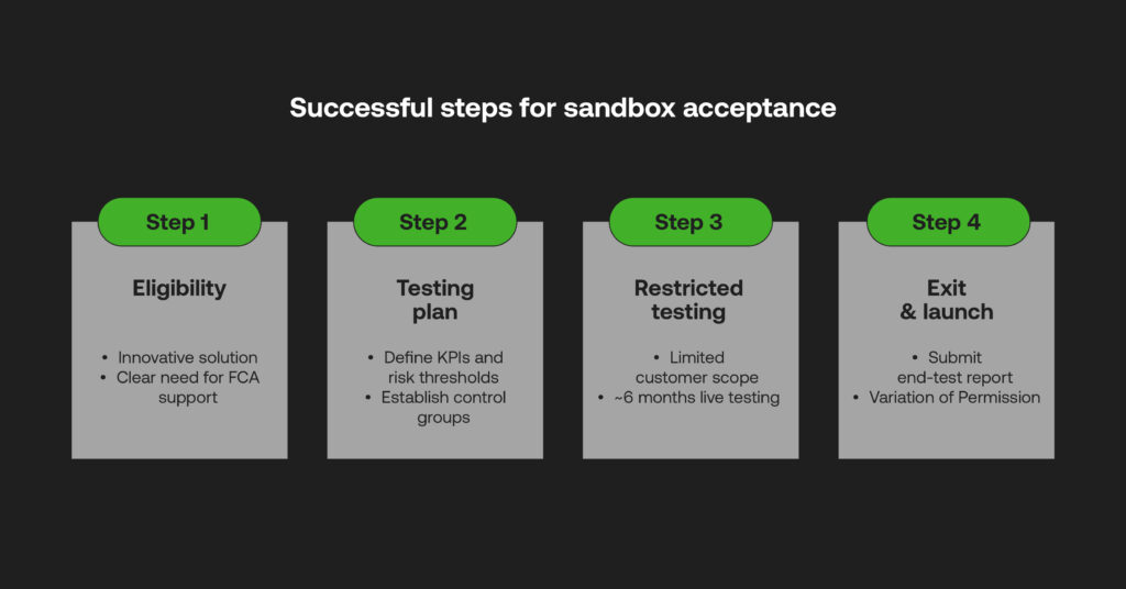 Perpetual KYC: Steps needed for successful sandbox acceptance