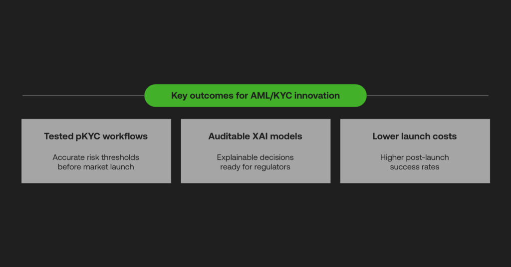 Key outcomes for AML/KYC Innovation: Tested pKYC workflows, auditable XAI models, and lower launch costs