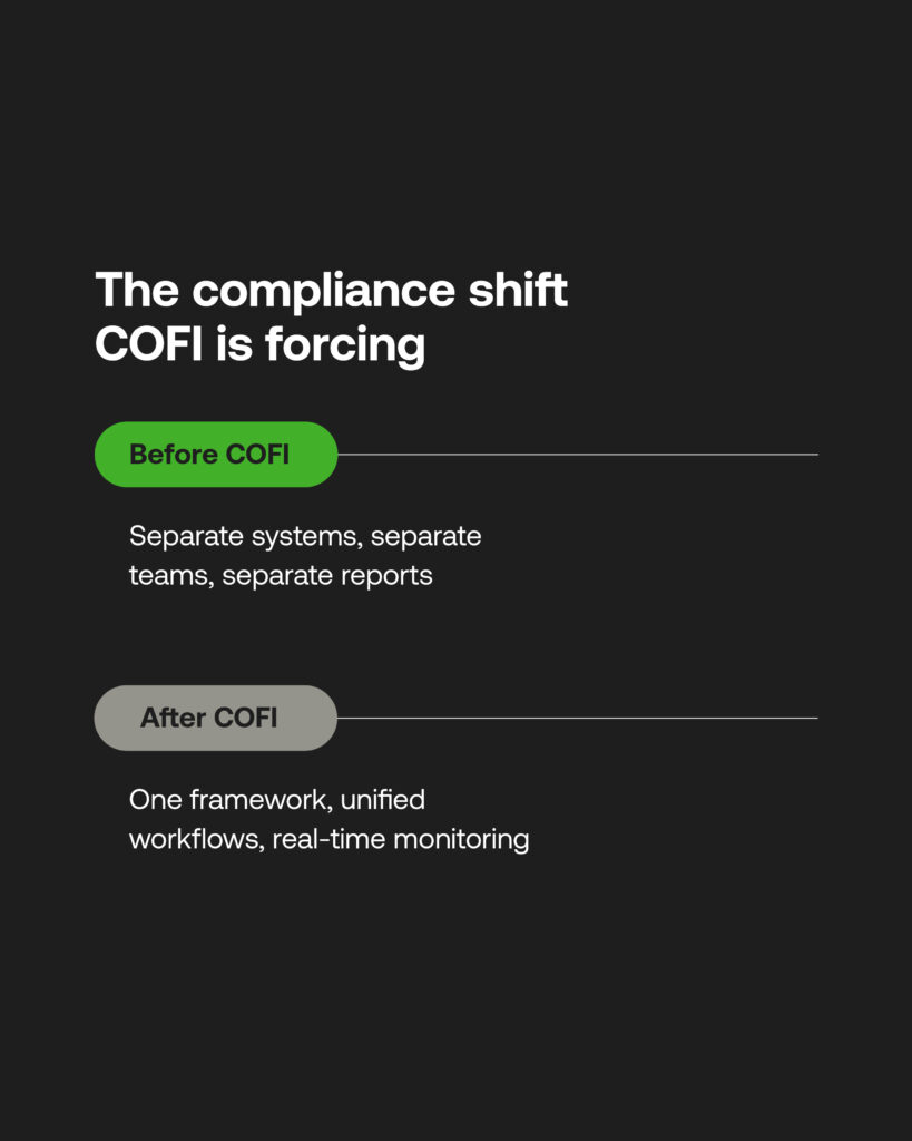 The AML compliance shift before the COFI Bill vs after