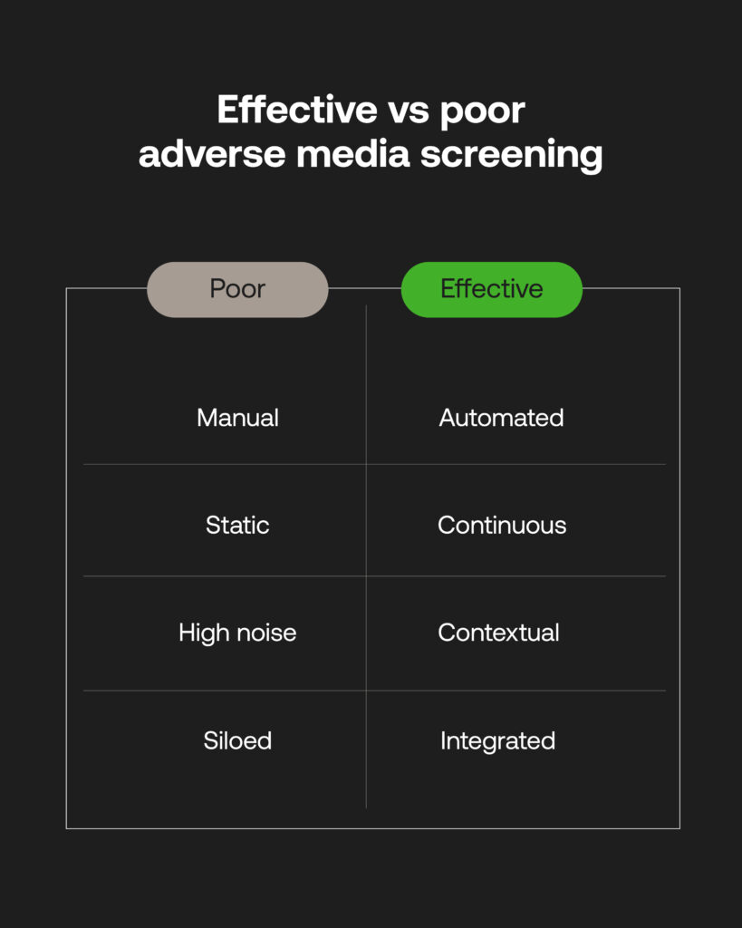 What effective adverse media screening looks like