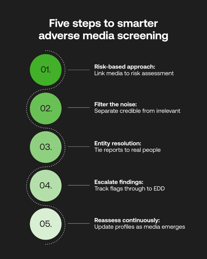 A practical adverse media screening framework