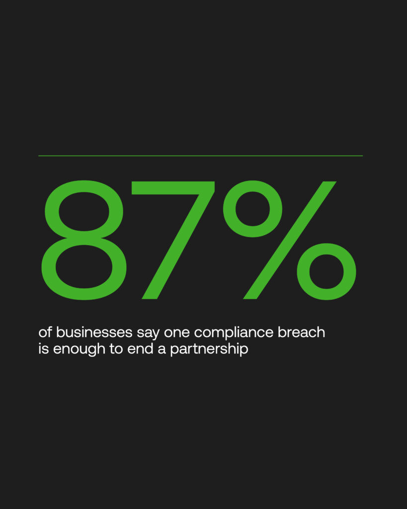 It only takes one AML compliance breach to wreck a partnership