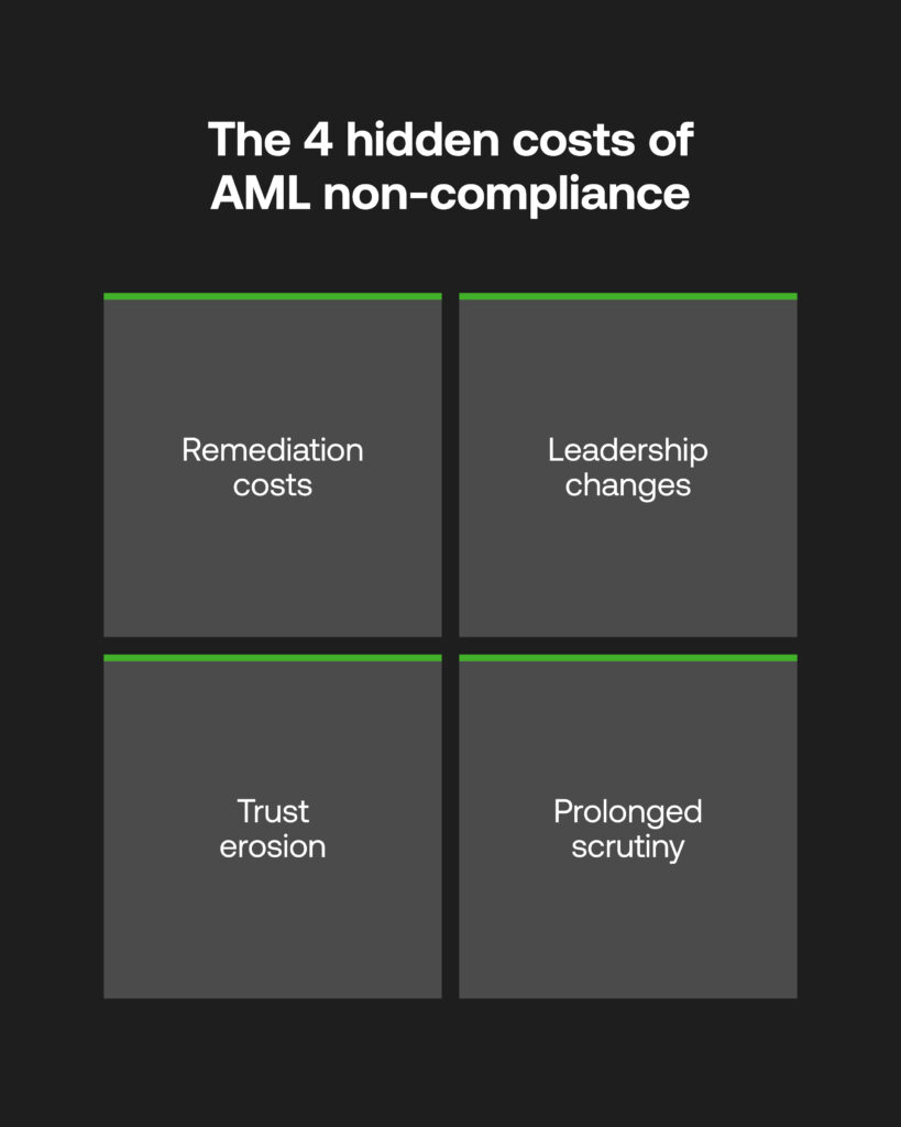 Four hidden costs of non-compliance identified