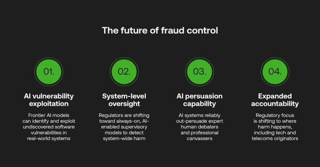 Four-icon infographic on the future of fraud control: AI vulnerability exploitation, system-level oversight, AI persuasion capability, and expanded accountability.