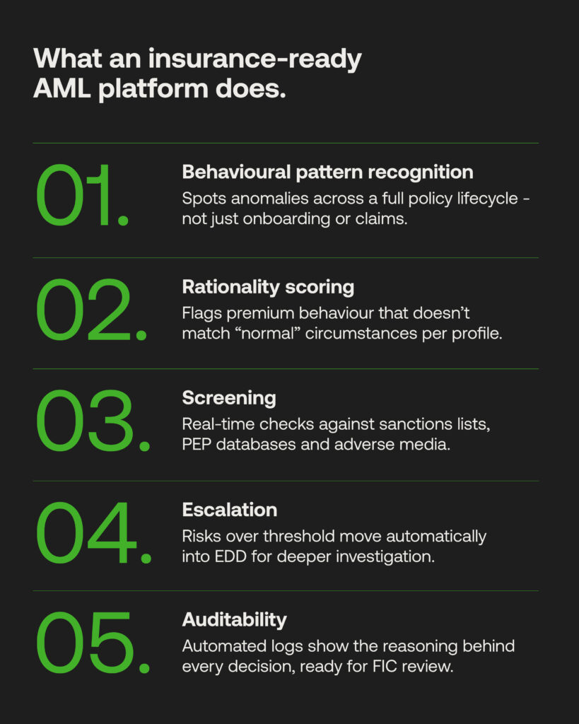 Five features of an insurance-ready AML platform - behavioural pattern recognition, rationality scoring, screening, escalation, and auditability