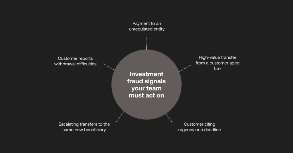 Infographic showing investment fraud signals firms need to look out for